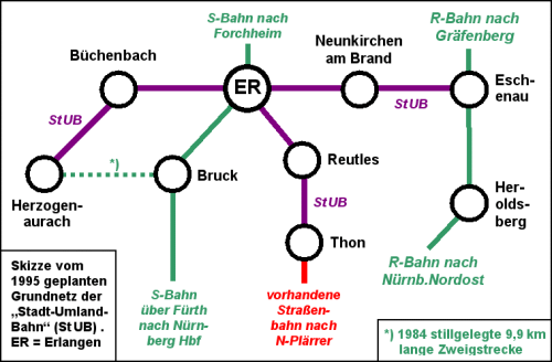 T-Netz 1995 der StUB